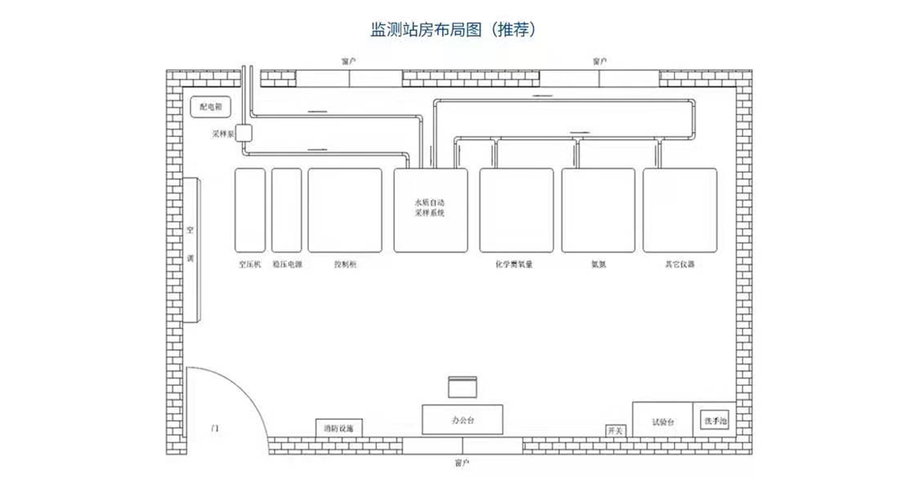 監(jiān)測站房布局圖
